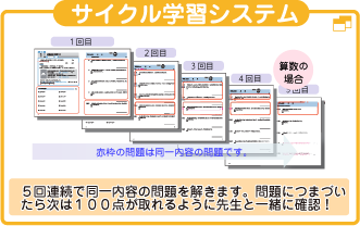 サイクル学習システム