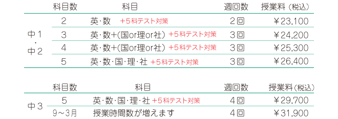 中学生受講料