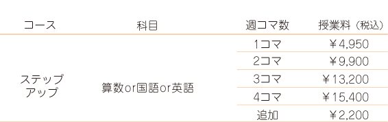 小学生受講料