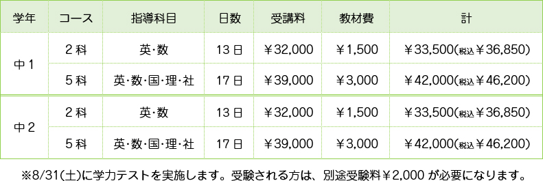 蒼進 夏期講習（中１・２）
