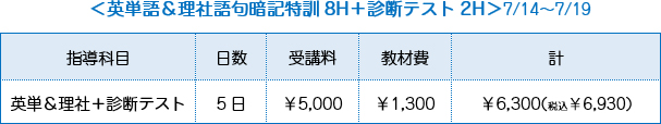 蒼進 夏期講習（受験生）英単語＆理社語句暗記特訓8H＋診断テスト2H