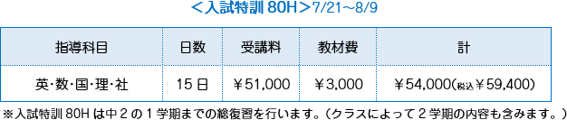 蒼進の夏期講習（受験生・中３）入試特訓